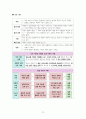 사회문화 II단원 핵심 내용 정리 및 출제 예상 문제 12페이지