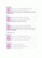 사회문화 III단원 핵심 내용 정리 및 출제 예상 문제 2페이지