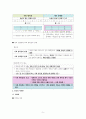 사회문화 III단원 핵심 내용 정리 및 출제 예상 문제 5페이지