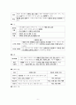 사회문화 III단원 핵심 내용 정리 및 출제 예상 문제 6페이지