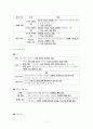 사회문화 III단원 핵심 내용 정리 및 출제 예상 문제 7페이지