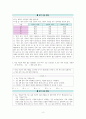 사회문화 IV단원 핵심 내용 정리 및 출제 예상 문제 4페이지