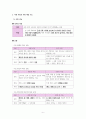 사회문화 IV단원 핵심 내용 정리 및 출제 예상 문제 6페이지