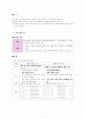 사회문화 IV단원 핵심 내용 정리 및 출제 예상 문제 7페이지