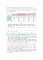 사회문화 IV단원 핵심 내용 정리 및 출제 예상 문제 10페이지