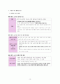 사회문화 IV단원 핵심 내용 정리 및 출제 예상 문제 12페이지