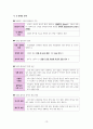 사회문화 IV단원 핵심 내용 정리 및 출제 예상 문제 13페이지