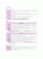 사회문화 IV단원 핵심 내용 정리 및 출제 예상 문제 14페이지