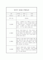 만2세 상반기 3월-8월 관찰일지 및 총평 (놀이,일상 관찰기록) 1페이지