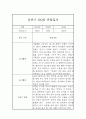만2세 상반기 3월-8월 관찰일지 및 총평 (놀이,일상 관찰기록) 4페이지