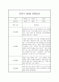 만2세 상반기 3월-8월 관찰일지 및 총평 (놀이,일상 관찰기록) 5페이지
