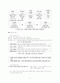 정치와 법 I단원 핵심 정리 및 예상문제 11페이지