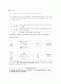 정치와 법 Ⅱ단원(민주 국가와 정부) 핵심 정리 및 예상 문제 11페이지