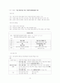 정치와 법 Ⅱ단원(민주 국가와 정부) 핵심 정리 및 예상 문제 13페이지
