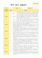 영아관찰일지 1학기  만 1세 10명 2페이지