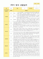 영아관찰일지 1학기  만 1세 10명 4페이지
