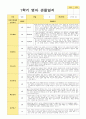 영아관찰일지 1학기  만 1세 10명 6페이지