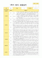 영아관찰일지 1학기  만 1세 10명 7페이지