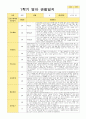영아관찰일지 1학기  만 1세 10명 10페이지