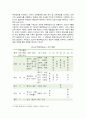[평생교육론] 2024년 기말과제물, 평생학습도시에서 마을 단위의 평생교육을 활성화하는 방안에 대해 논하시오 5페이지