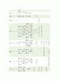 [평생교육론] 2024년 기말과제물, 평생학습도시에서 마을 단위의 평생교육을 활성화하는 방안에 대해 논하시오 6페이지