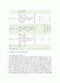 [평생교육론] 2024년 기말과제물, 평생학습도시에서 마을 단위의 평생교육을 활성화하는 방안에 대해 논하시오 7페이지