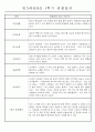 만3세 평가제 1학기 관찰일지 및 발달평가 40명 9페이지
