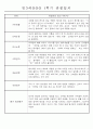 만3세 평가제 1학기 관찰일지 및 발달평가 40명 34페이지