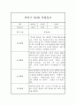 만2세 하반기 9월-2월 관찰일지 및 총평 (놀이,일상 관찰기록) 5페이지