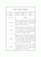 만2세 하반기 9월-2월 관찰일지 및 총평 (놀이,일상 관찰기록) 7페이지