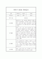 만2세 하반기 9월-2월 관찰일지 및 총평 (놀이,일상 관찰기록) 9페이지