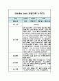 만2세 1년 영아 관찰일지 (평가인증A / 1,2학기 총평첨부) 3페이지