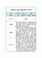 만2세 1년 영아 관찰일지 (평가인증A / 1,2학기 총평첨부) 4페이지