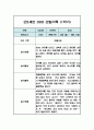만2세 1년 영아 관찰일지 (평가인증A / 1,2학기 총평첨부) 5페이지