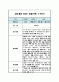 만2세 1년 영아 관찰일지 (평가인증A / 1,2학기 총평첨부) 7페이지