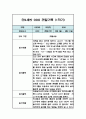 만2세 1년 영아 관찰일지 (평가인증A / 1,2학기 총평첨부) 9페이지