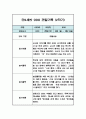 만2세 1년 영아 관찰일지 (평가인증A / 1,2학기 총평첨부) 15페이지