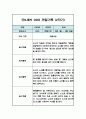 만2세 1년 영아 관찰일지 (평가인증A / 1,2학기 총평첨부) 17페이지