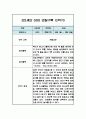 만2세 1년 영아 관찰일지 (평가인증A / 1,2학기 총평첨부) 18페이지