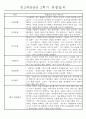 만3세 평가제 2학기 관찰일지 및 발달평가 40명 4페이지