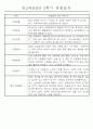 만3세 평가제 2학기 관찰일지 및 발달평가 40명 6페이지