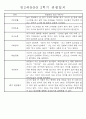 만3세 평가제 2학기 관찰일지 및 발달평가 40명 7페이지