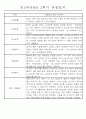 만3세 평가제 2학기 관찰일지 및 발달평가 40명 11페이지