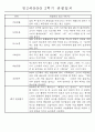 만3세 평가제 2학기 관찰일지 및 발달평가 40명 14페이지