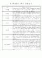만3세 평가제 2학기 관찰일지 및 발달평가 40명 15페이지