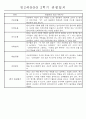 만3세 평가제 2학기 관찰일지 및 발달평가 40명 17페이지