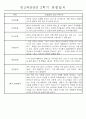 만3세 평가제 2학기 관찰일지 및 발달평가 40명 19페이지