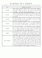 만3세 평가제 2학기 관찰일지 및 발달평가 40명 24페이지