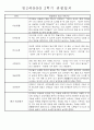 만3세 평가제 2학기 관찰일지 및 발달평가 40명 25페이지