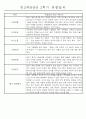 만3세 평가제 2학기 관찰일지 및 발달평가 40명 33페이지